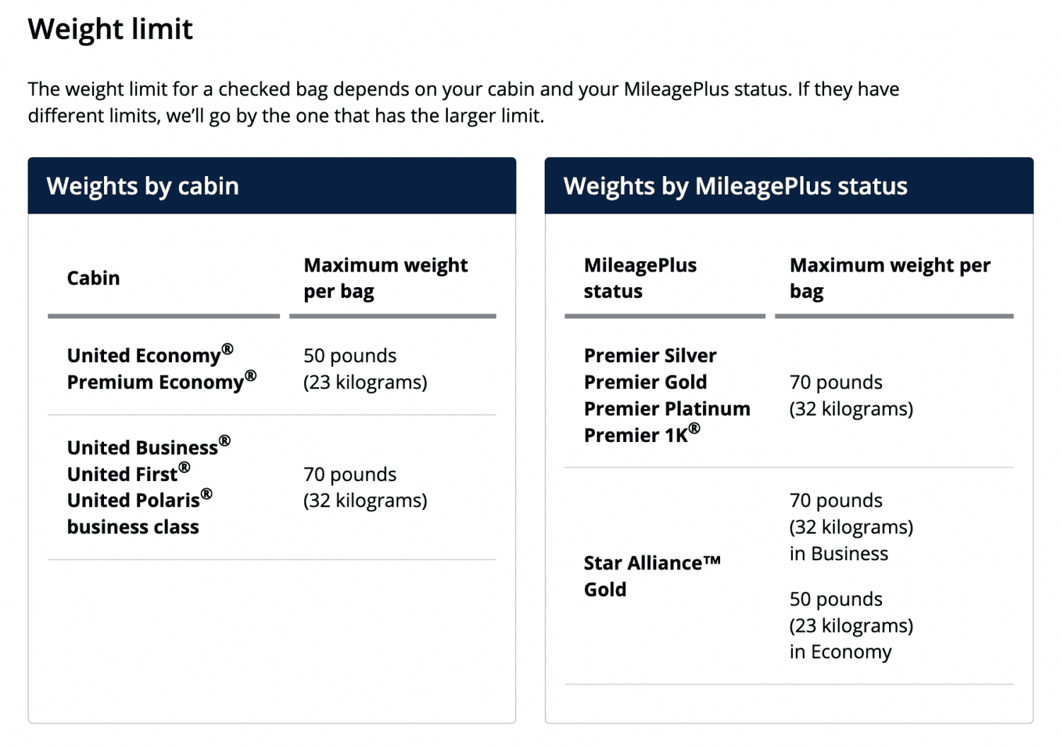 weight limits for united luggage based on cabin and status