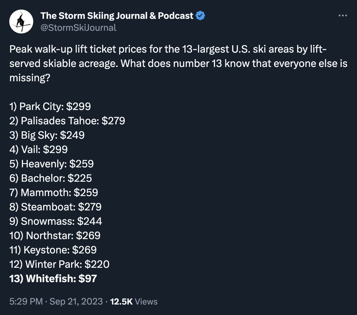 A screengrab of a tweet from the Storm Skiing Journal and Podcast showing the single-day peak season lift ticket rates at high-end resorts all over the U.S. topping out at $299 per day at Park City, Utah. 