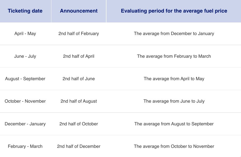 ana fuel surcharge chart