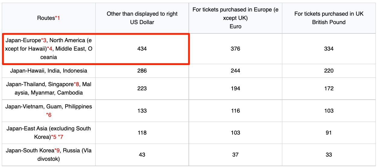 ana fuel surcharges