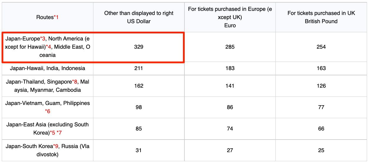 ana fuel surcharge