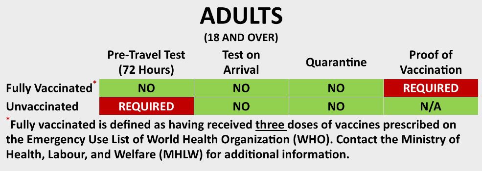 Japan entry requirements for adults