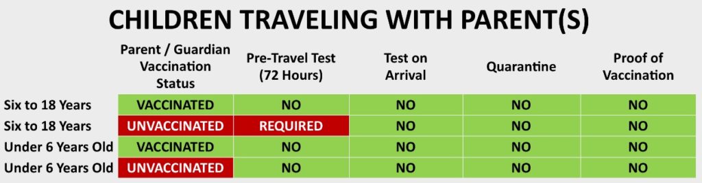 Japan entry requirements children