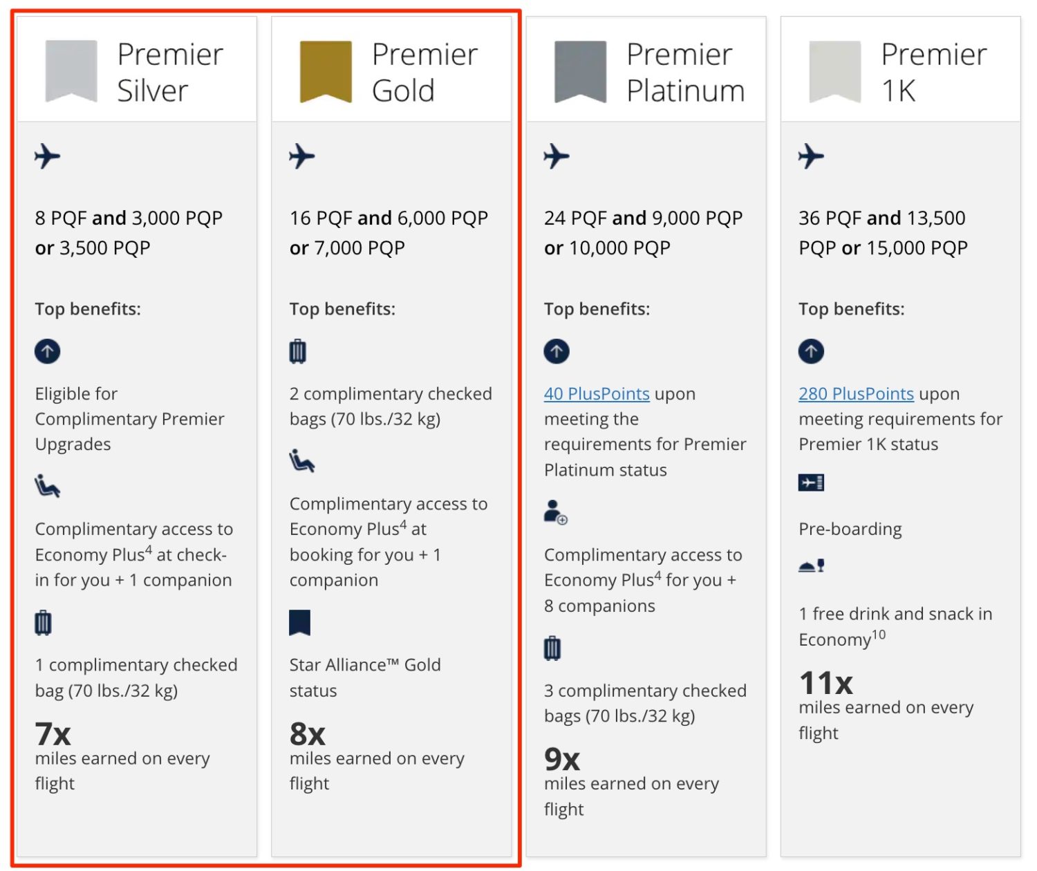 united status benefits