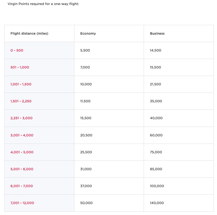 Virgin points SkyTeam award chart