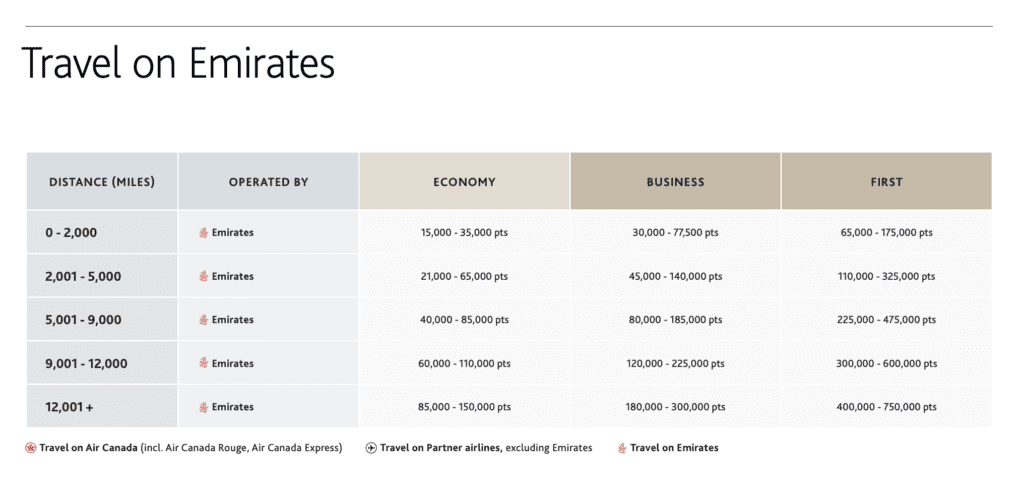 aeroplan emirates award chart