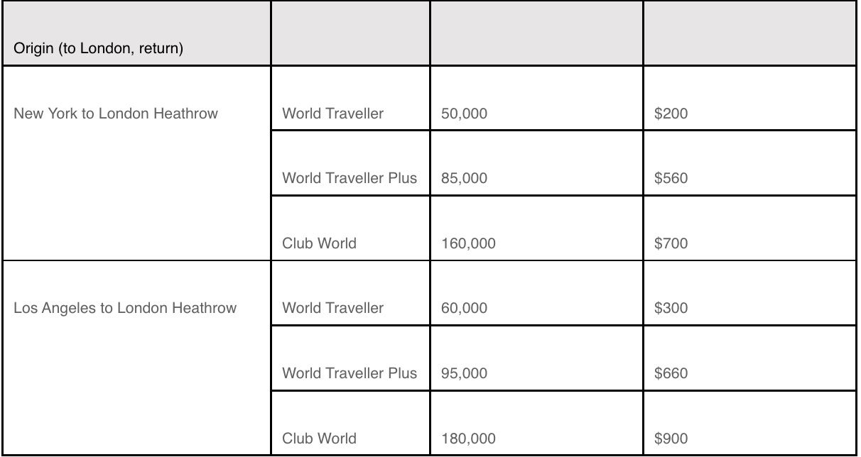 US to london flight prices