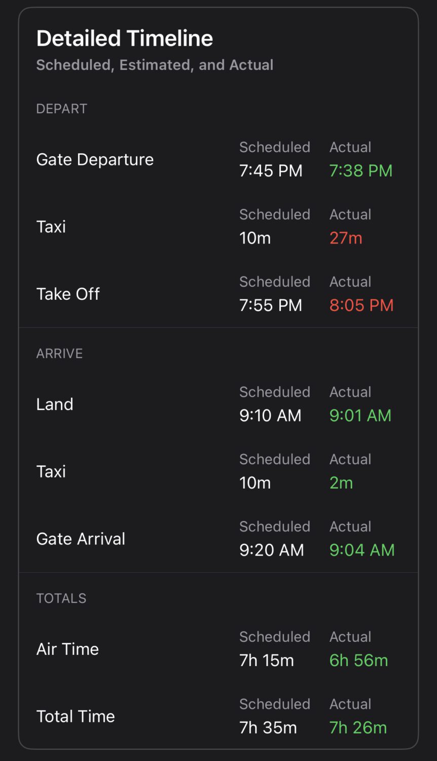 Detailed timeline section of the Flighty App, showing the scheduled and actual times of things like Gate Departure, taxi time, takeoff, landing, air time, and more. 