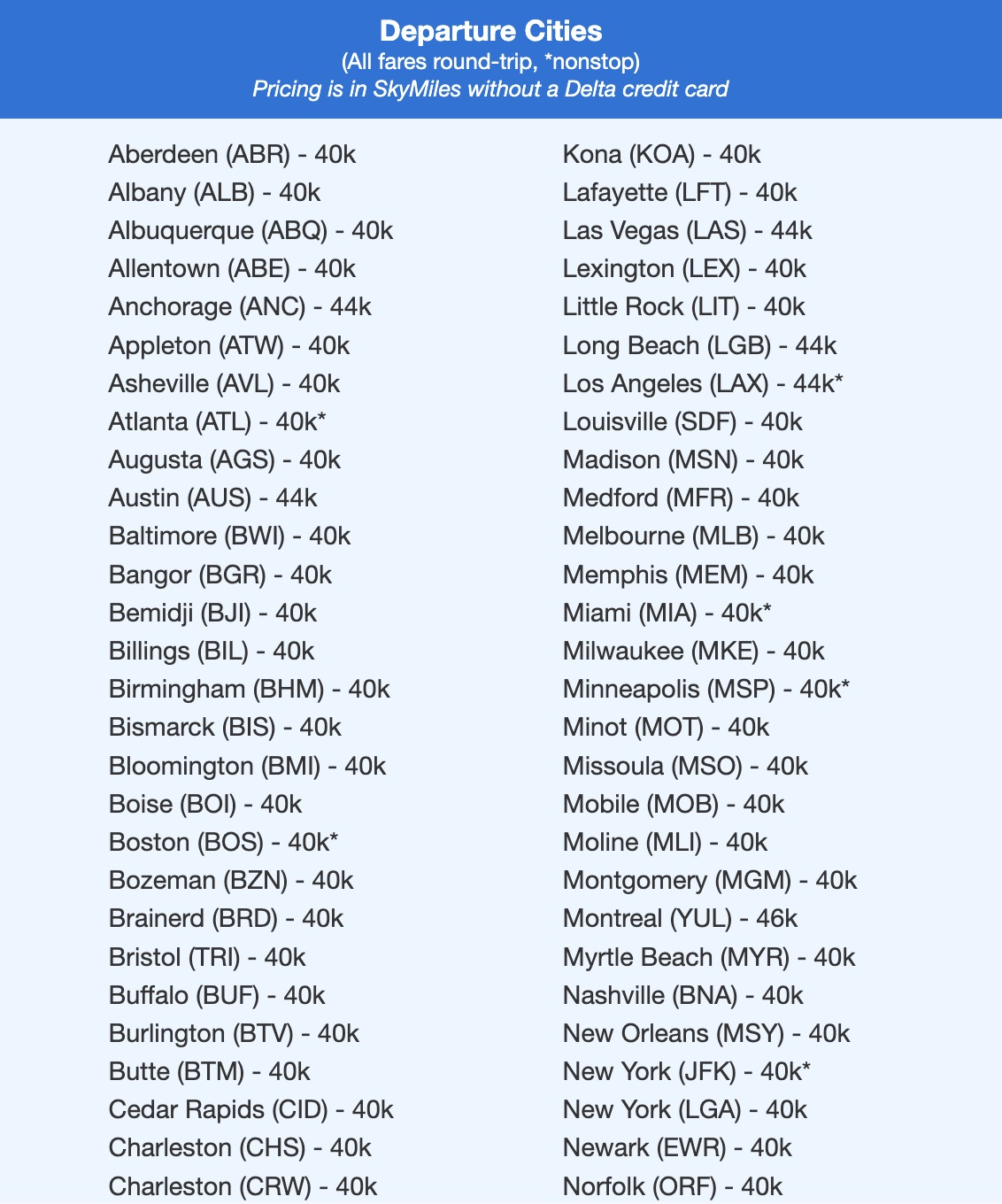 Europe SkyMiles deal