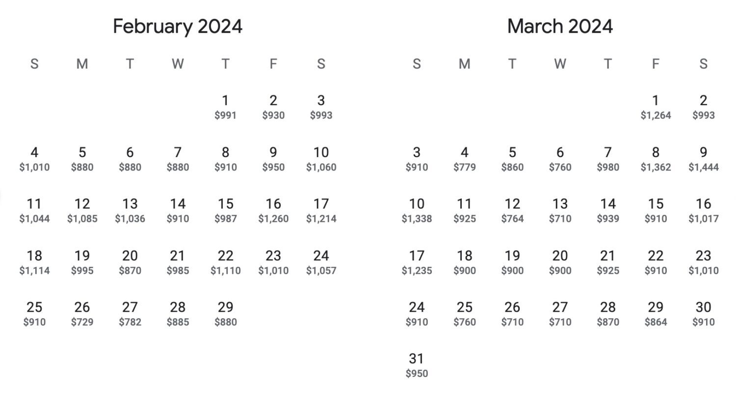 Santiago chile airfare from Minneapolis