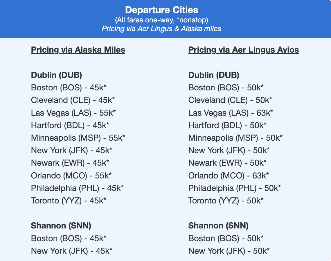 Aer Lingus business class list