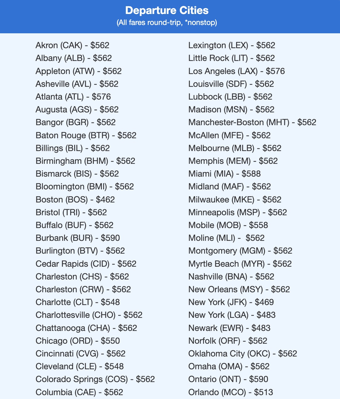 Cork, Ireland flight deal with fares in the $500s roundtrip. 