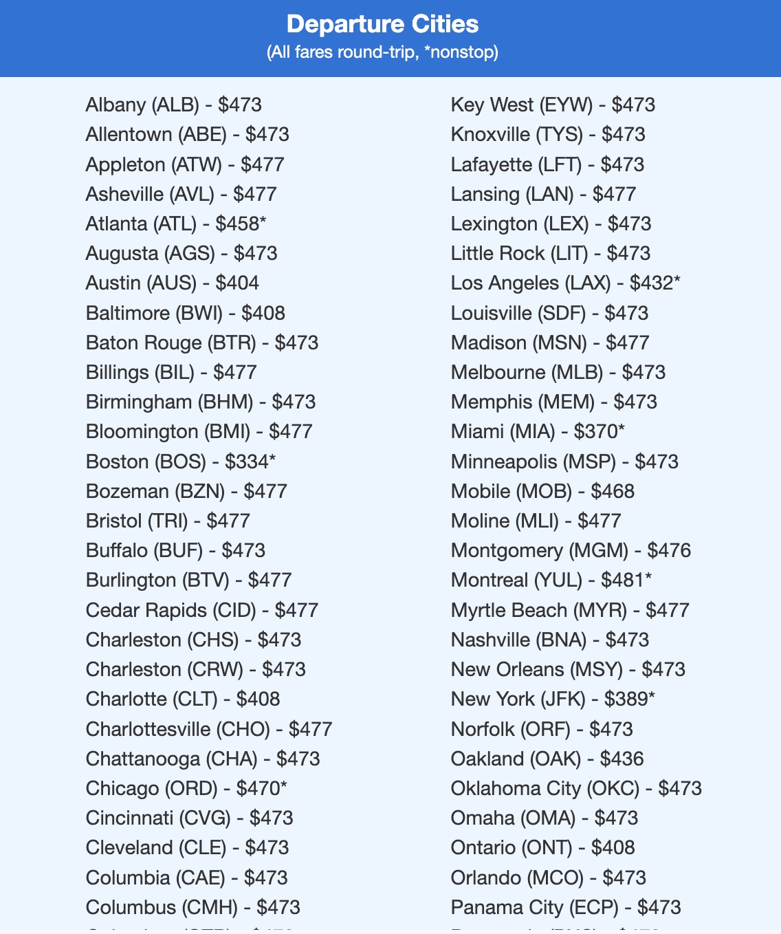 Barcelona and Madrid flight deal with aifare in the $400s roundtrip. 