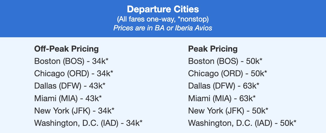 Pricing for Iberia business class flights to Madrid. 
