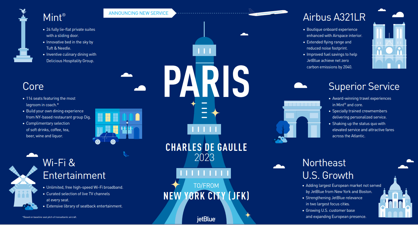jetblue paris route