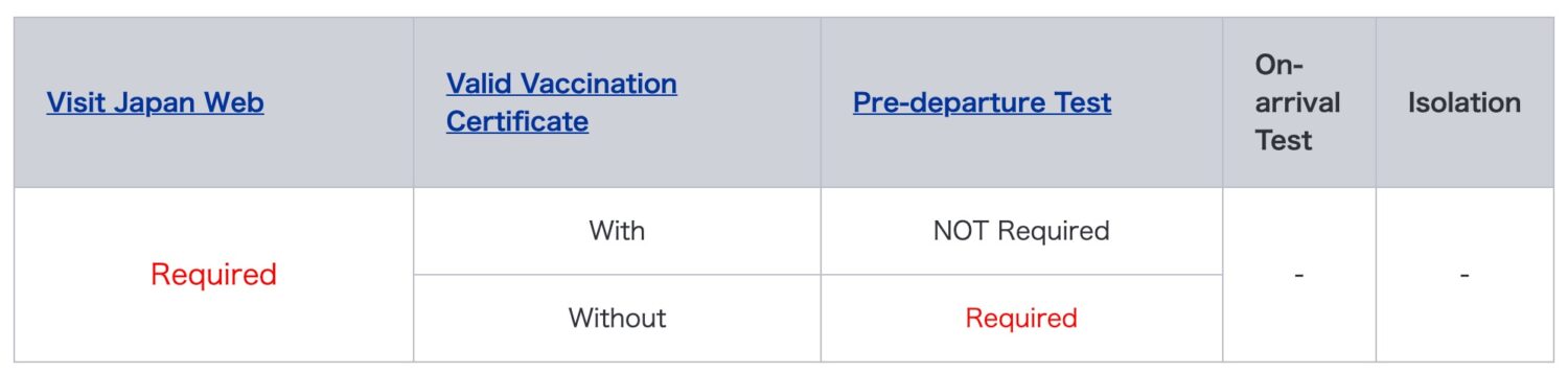 japan entry requirements 