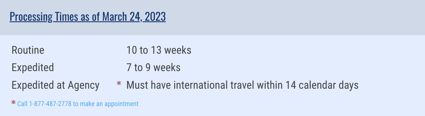 Passport processing times