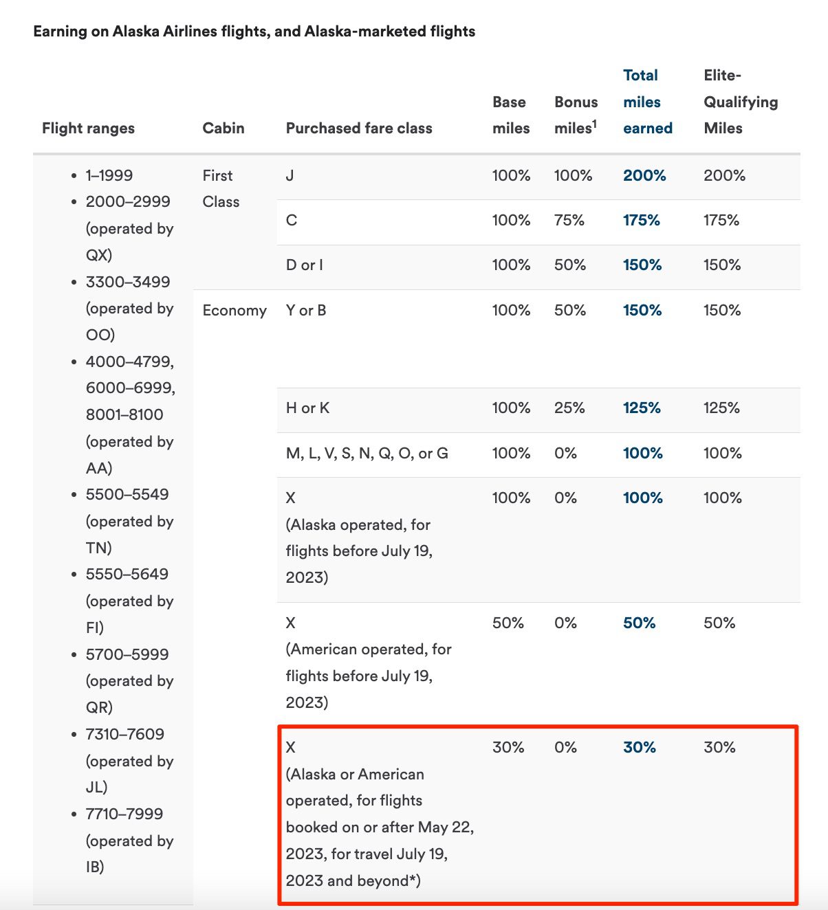 alaska mileage chart