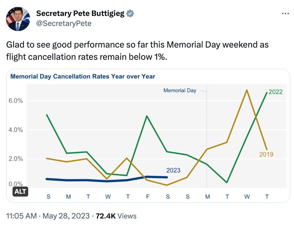buttigieg tweet