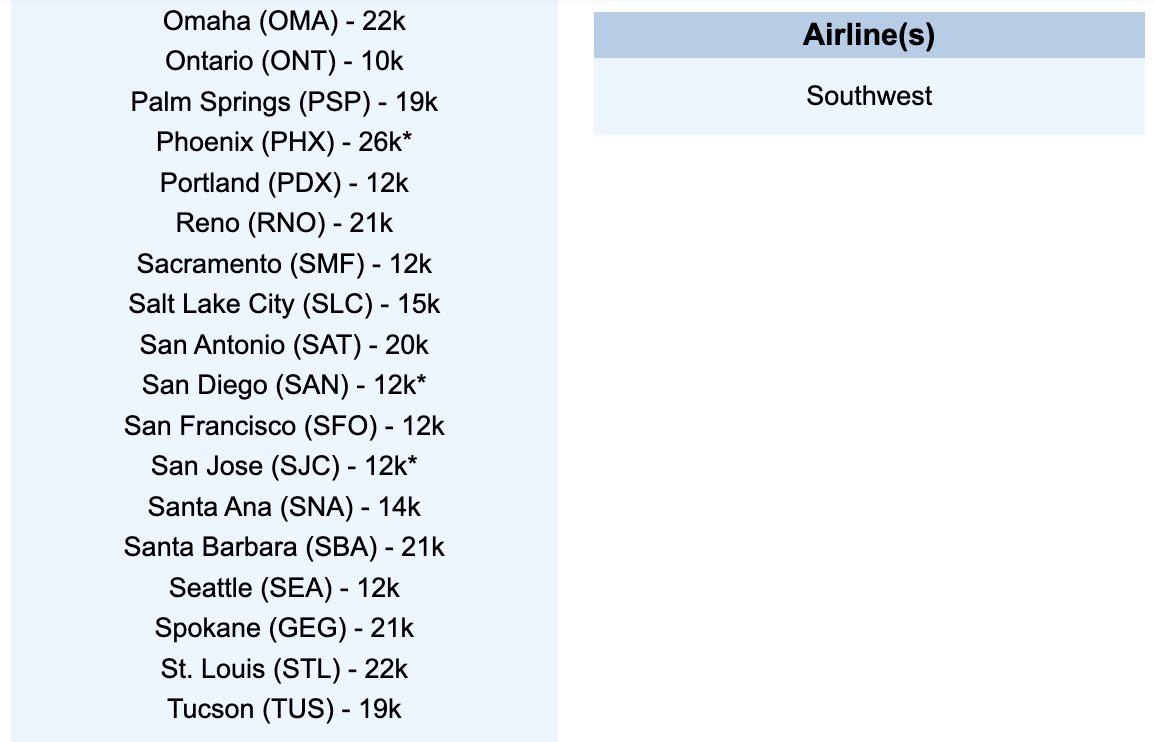 Hawaii Rapid Rewards deals