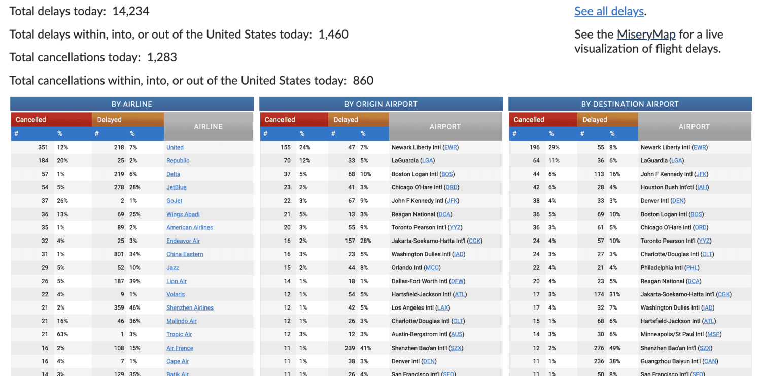 FlightAware daily dashboard