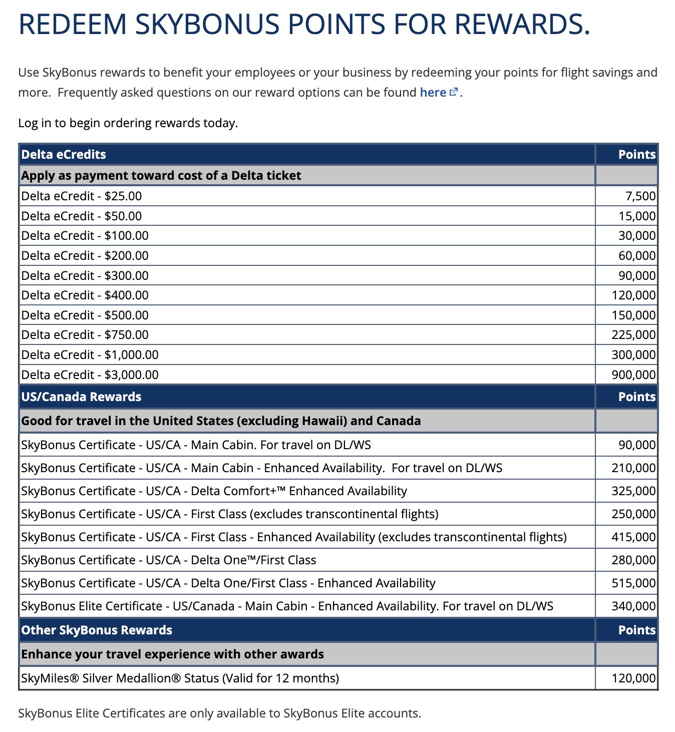 SkyBonus Rewards Chart