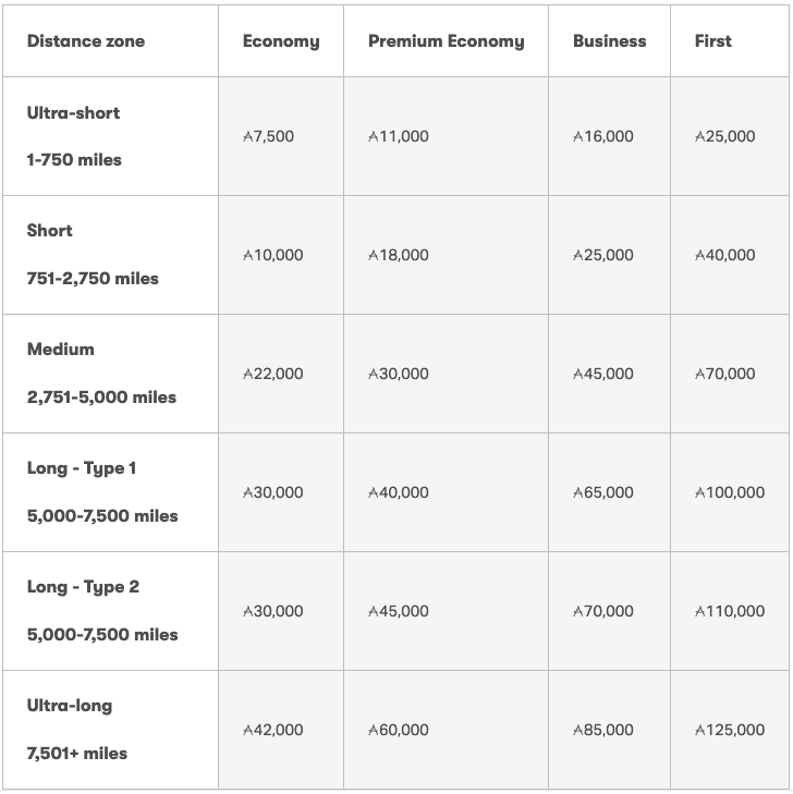 Old Cathay Pacific Award Chart