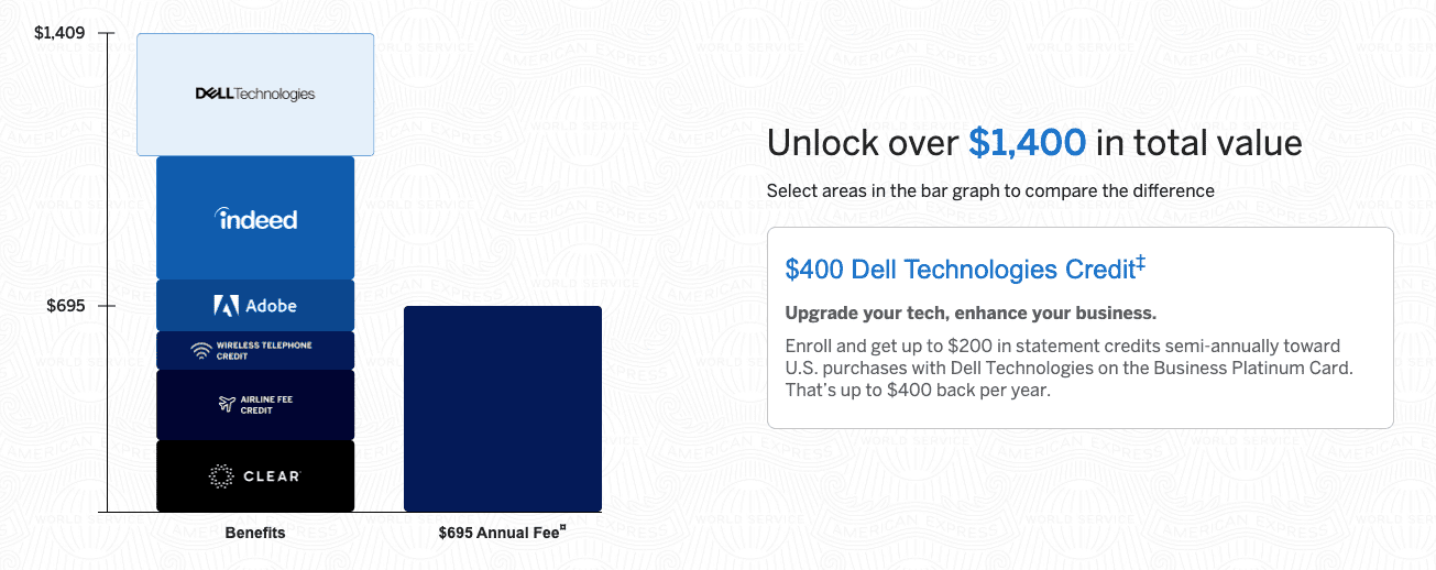 amex business platinum annual credit graphic