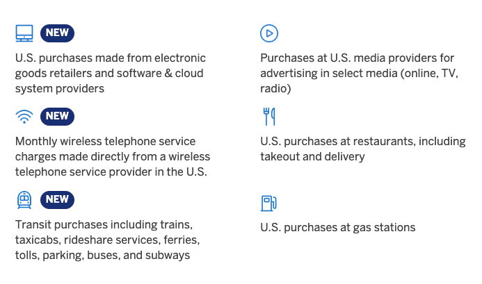 Amex Business Gold 4x categories