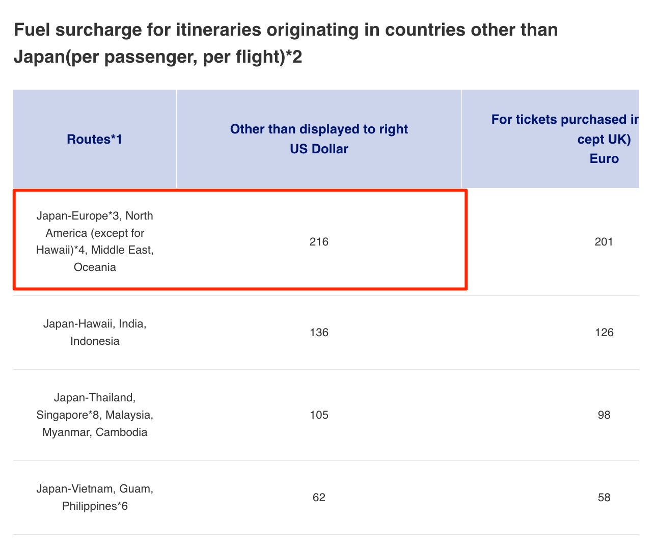 ana fuel surcharges
