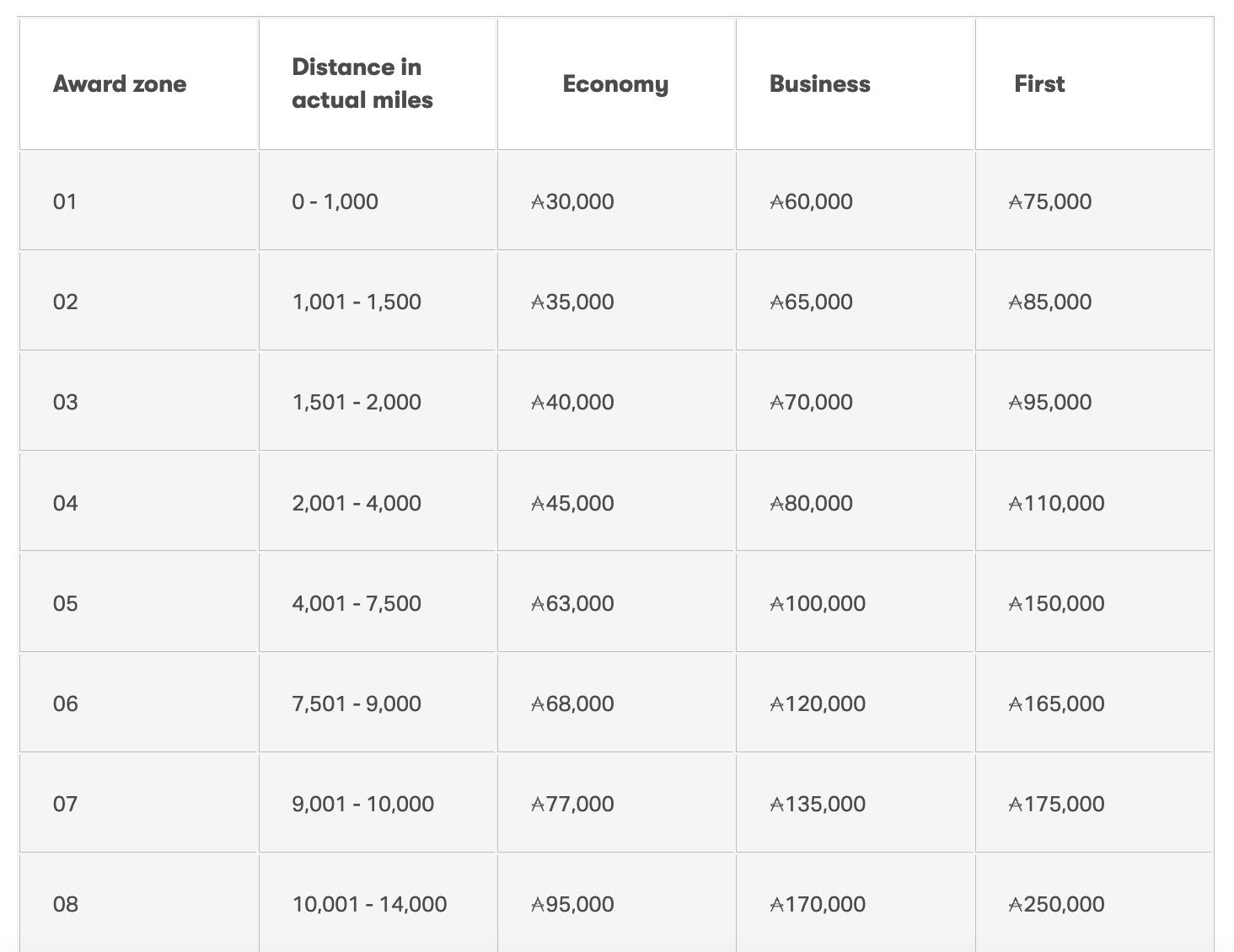 cathay pacific oneworld chart