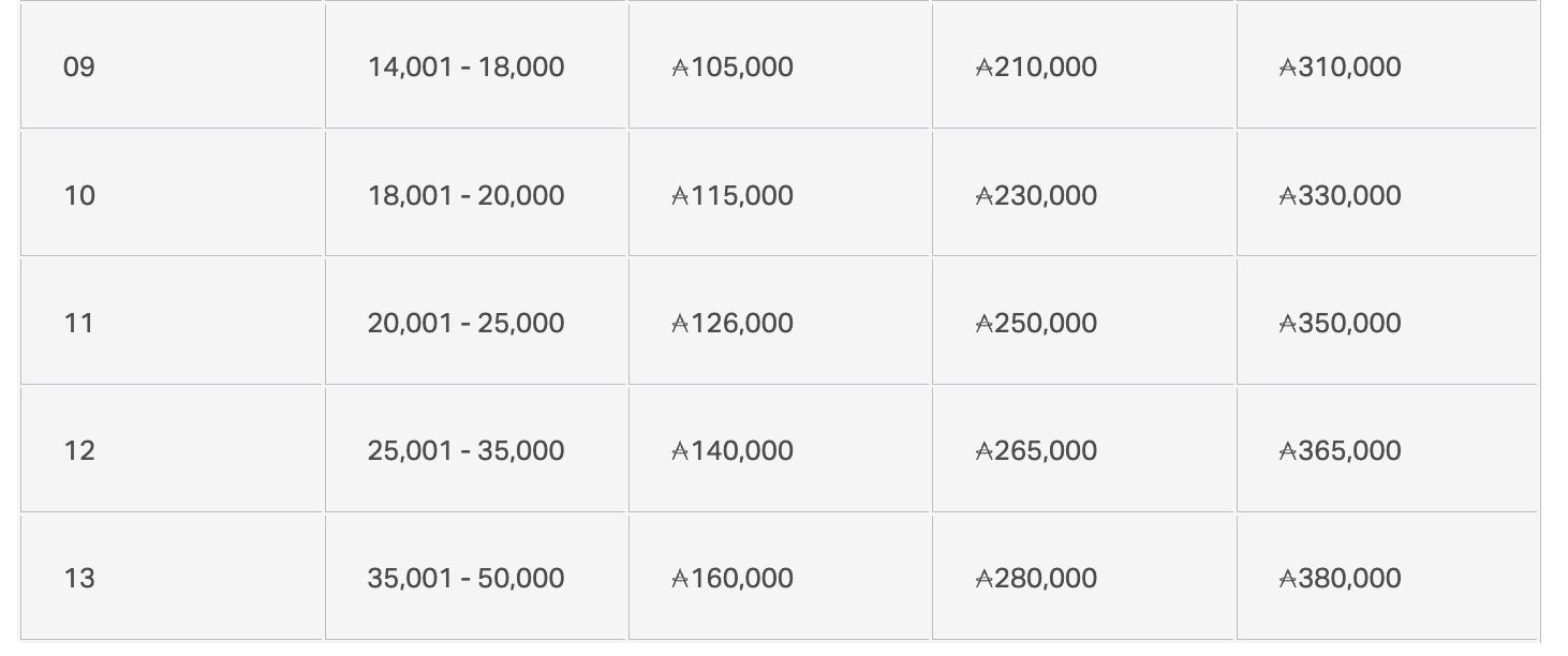 cathay pacific oneworld chart