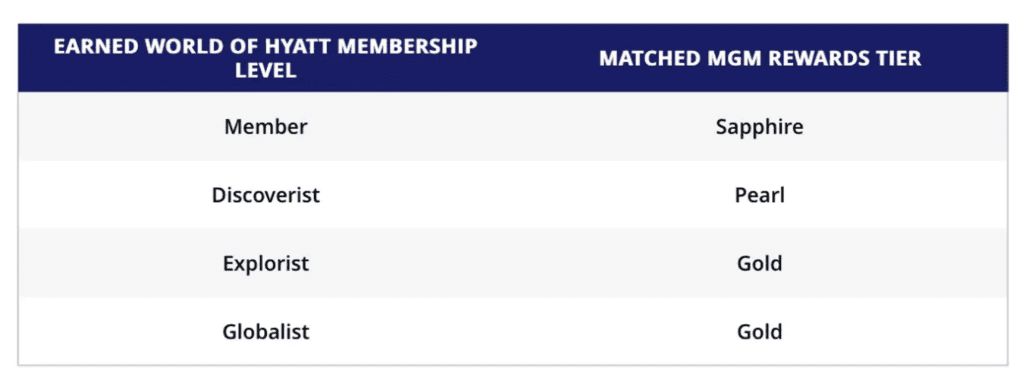 hyatt & mgm status match tiers