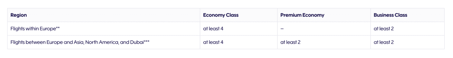Finnair increasing award seats
