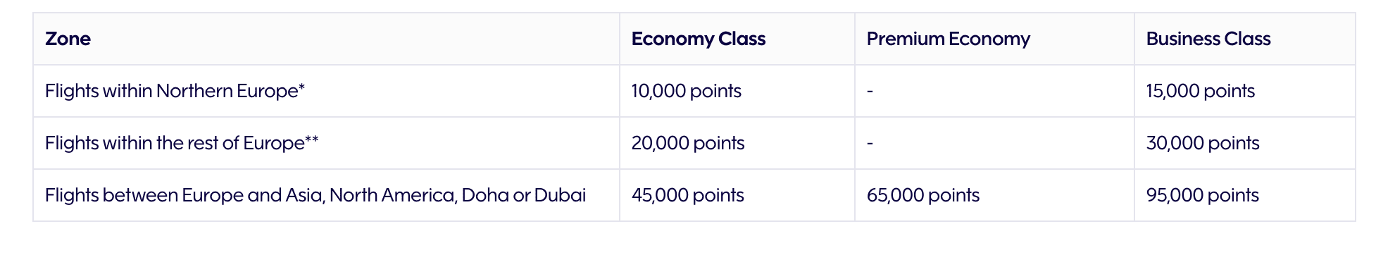Finnair 2023 award chart