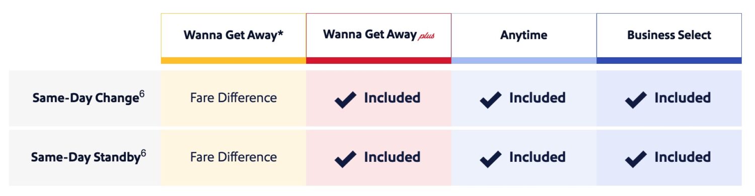 southwest change policy