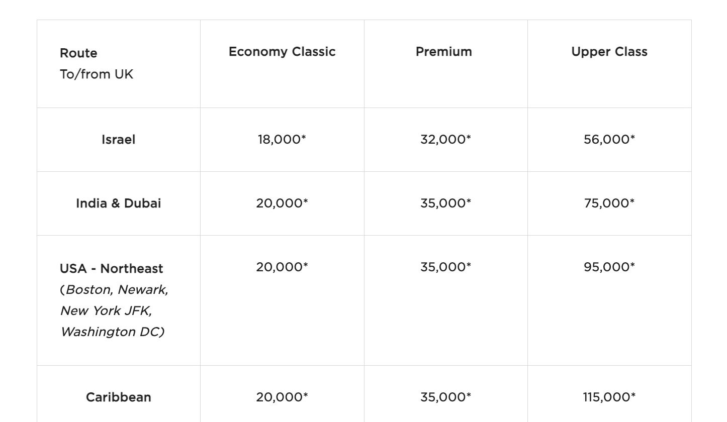 Virgin Atlantic standard season award chart 