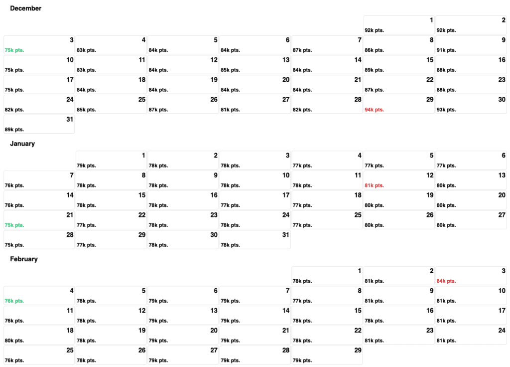 Intercontinental Rome Award Space