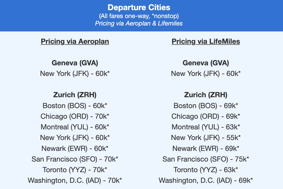 SWISS business class fares listed by Aeroplan and LifeMiles rates to Geneva and Zurich