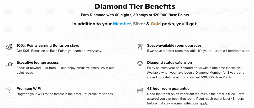 hilton diamond status benefits