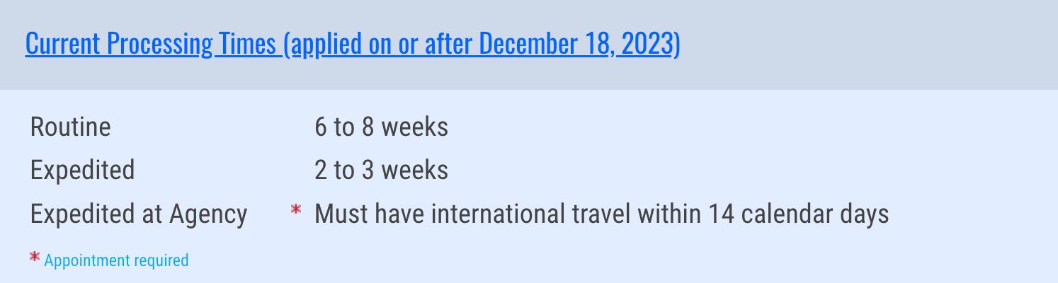 After Long Summer Delays, Passport Wait Times Are Back to Normal 1 current passport processing times as of Dec. 18, 2023