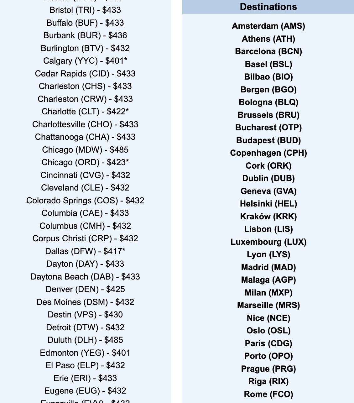 Europe flight deal information