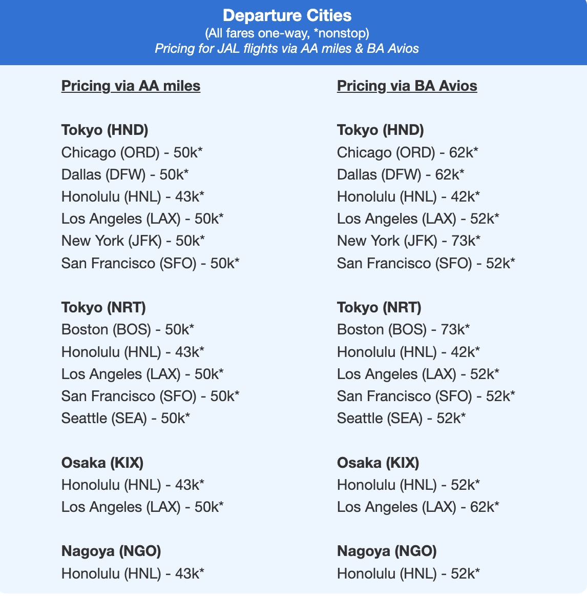 Japan Airlines Premium Economy fares to Japan. 