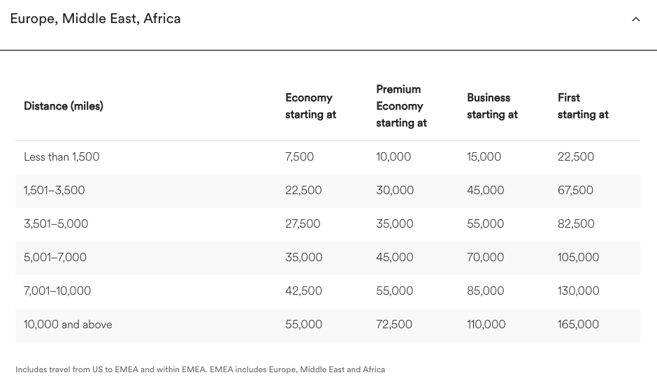 Europe, Middle East, Africa Alaska award chart