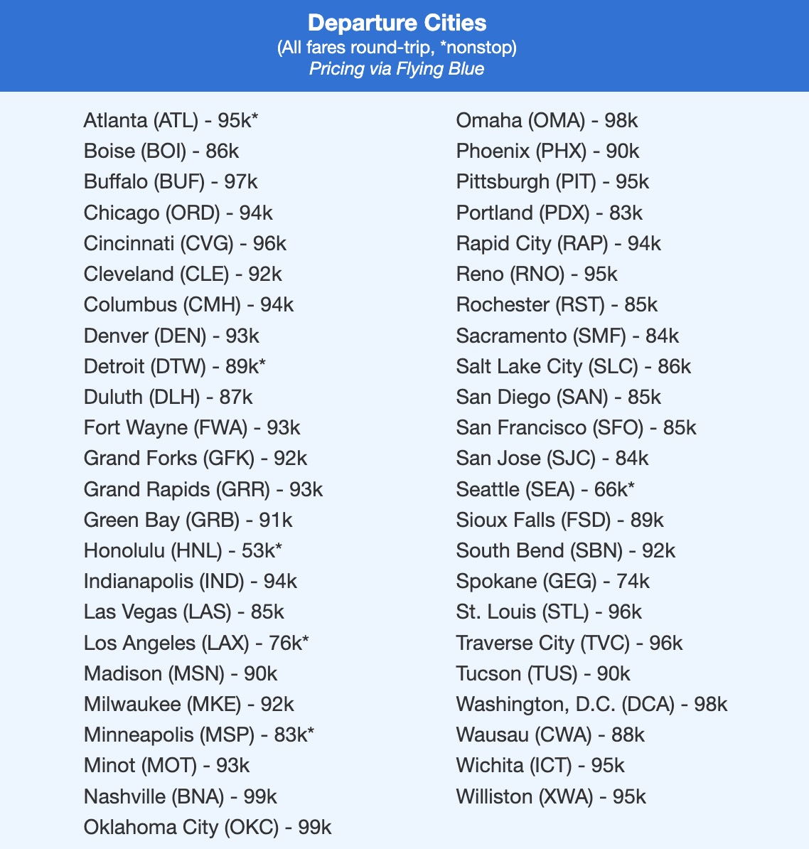 Virgin Atlantic rates for Delta flights to Japan between 53,000 and 100,000 points roundtrip. 