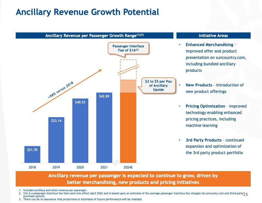 sun country investor presentation