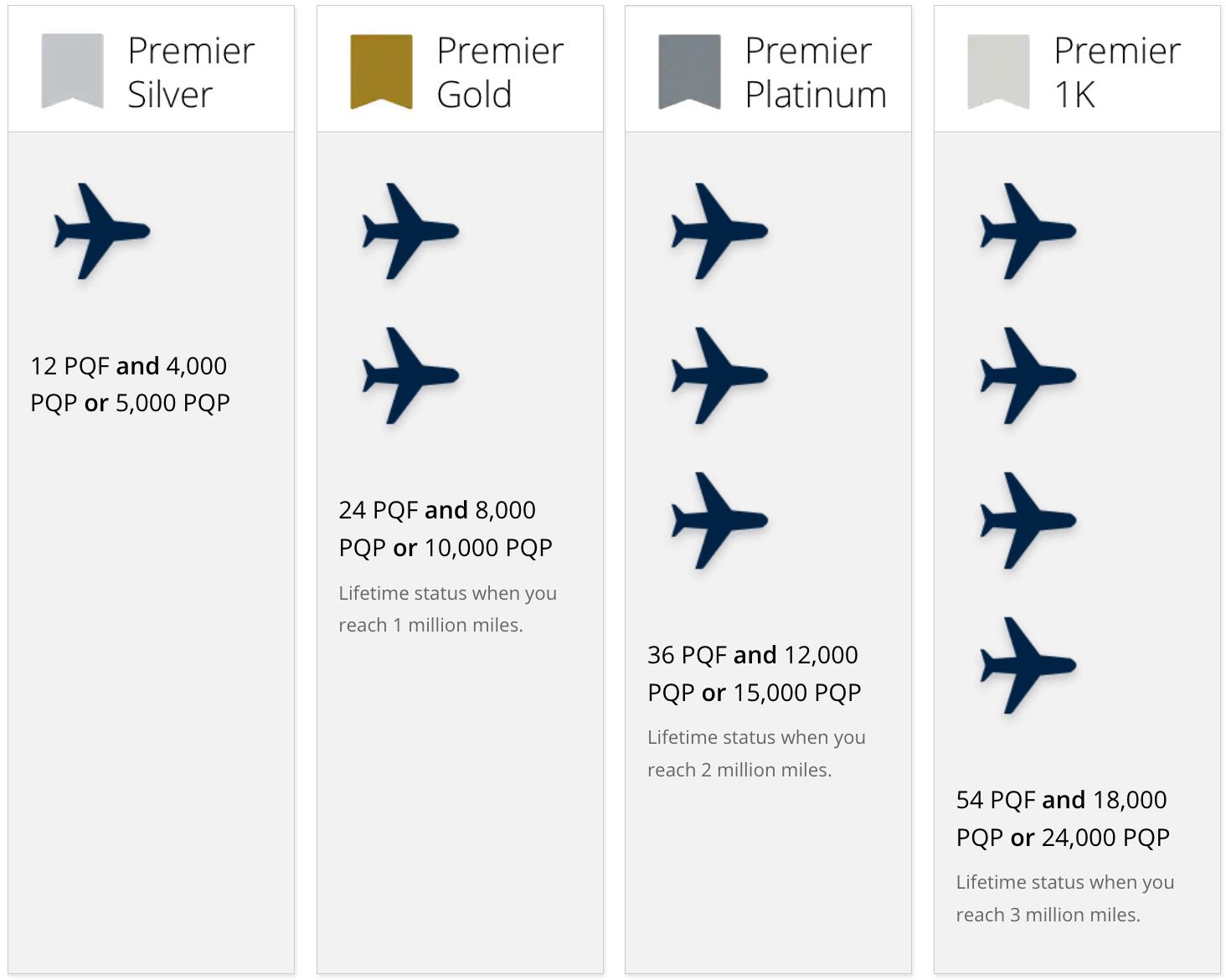 united status requirements