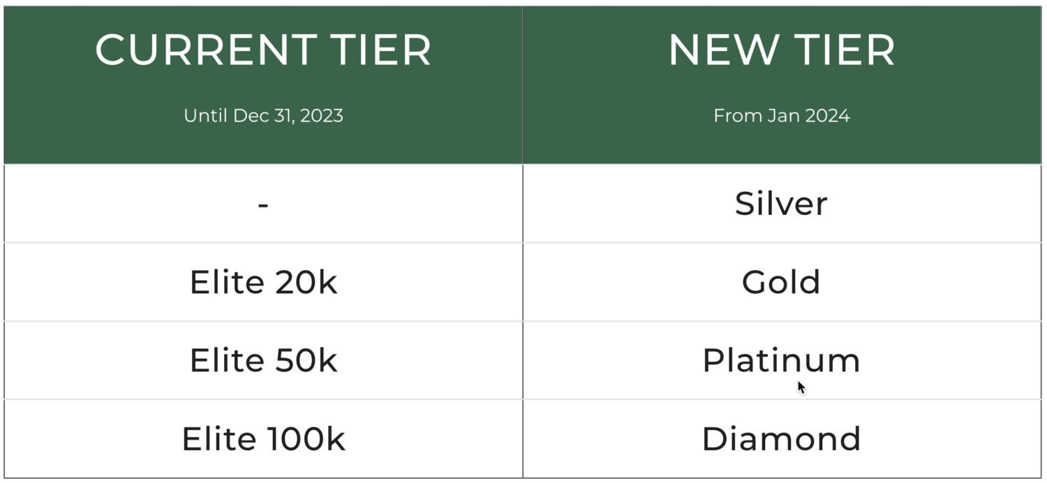 Frontier elite status changes