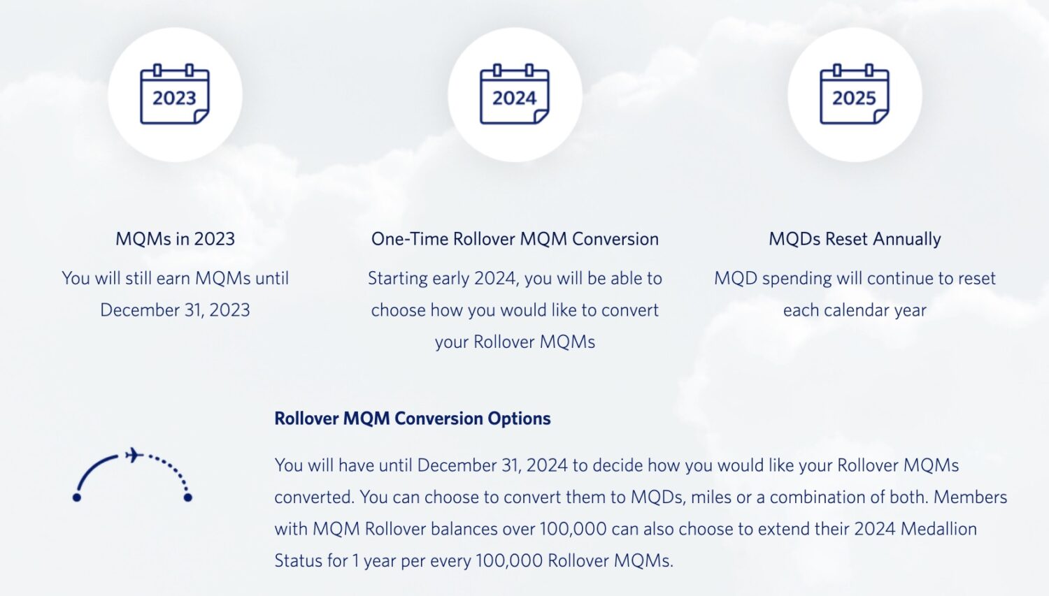 delta mqm rollover chart