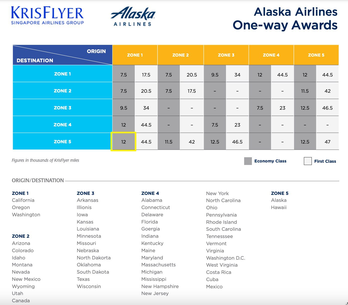 singapore alaska chart